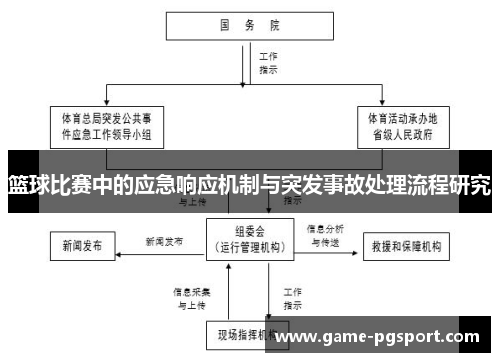 篮球比赛中的应急响应机制与突发事故处理流程研究