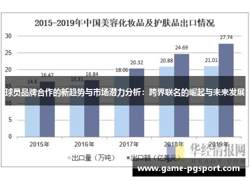 球员品牌合作的新趋势与市场潜力分析：跨界联名的崛起与未来发展
