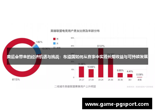 奥运会带来的经济机遇与挑战：东道国如何从赛事中实现长期收益与可持续发展