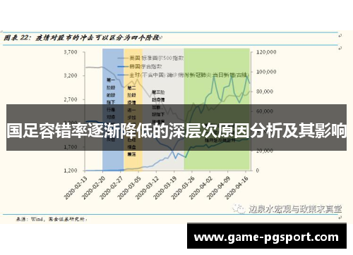 国足容错率逐渐降低的深层次原因分析及其影响
