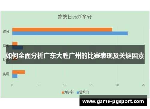 如何全面分析广东大胜广州的比赛表现及关键因素