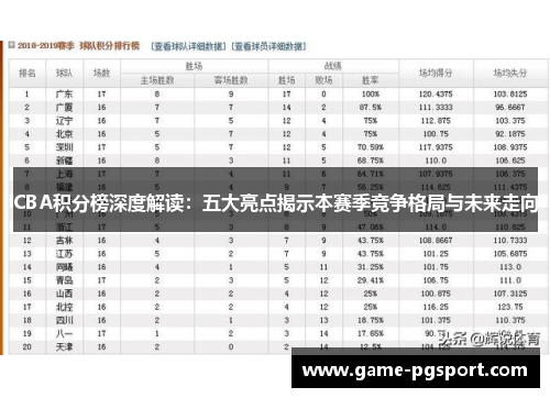CBA积分榜深度解读：五大亮点揭示本赛季竞争格局与未来走向