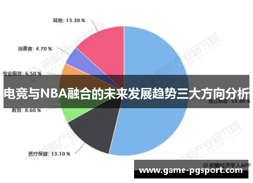 电竞与NBA融合的未来发展趋势三大方向分析