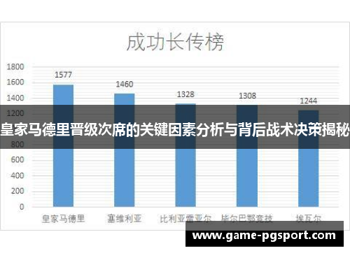 皇家马德里晋级次席的关键因素分析与背后战术决策揭秘