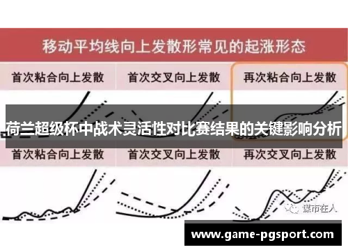 荷兰超级杯中战术灵活性对比赛结果的关键影响分析