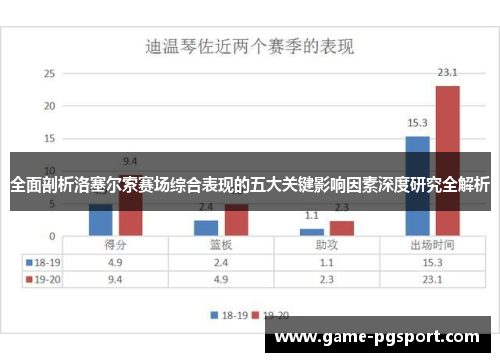 全面剖析洛塞尔索赛场综合表现的五大关键影响因素深度研究全解析