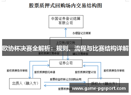 欧协杯决赛全解析:规则、流程与比赛结构详解 欧协杯决赛全解析:规则、流程与比赛结构详解