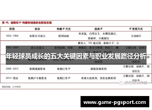 年轻球员成长的五大关键因素与职业发展路径分析