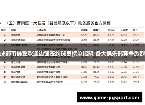 成都市最受欢迎边锋签约球员榜单揭晓 各大俱乐部竞争激烈