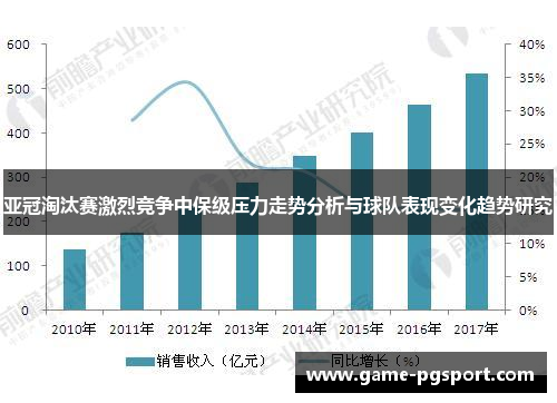 亚冠淘汰赛激烈竞争中保级压力走势分析与球队表现变化趋势研究