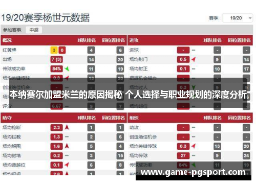 本纳赛尔加盟米兰的原因揭秘 个人选择与职业规划的深度分析