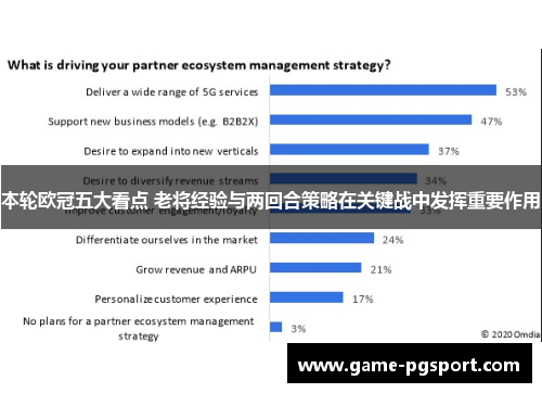 本轮欧冠五大看点 老将经验与两回合策略在关键战中发挥重要作用
