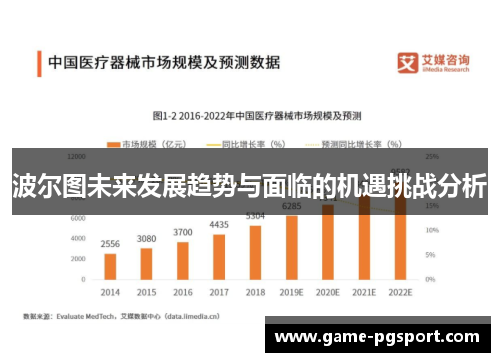 波尔图未来发展趋势与面临的机遇挑战分析